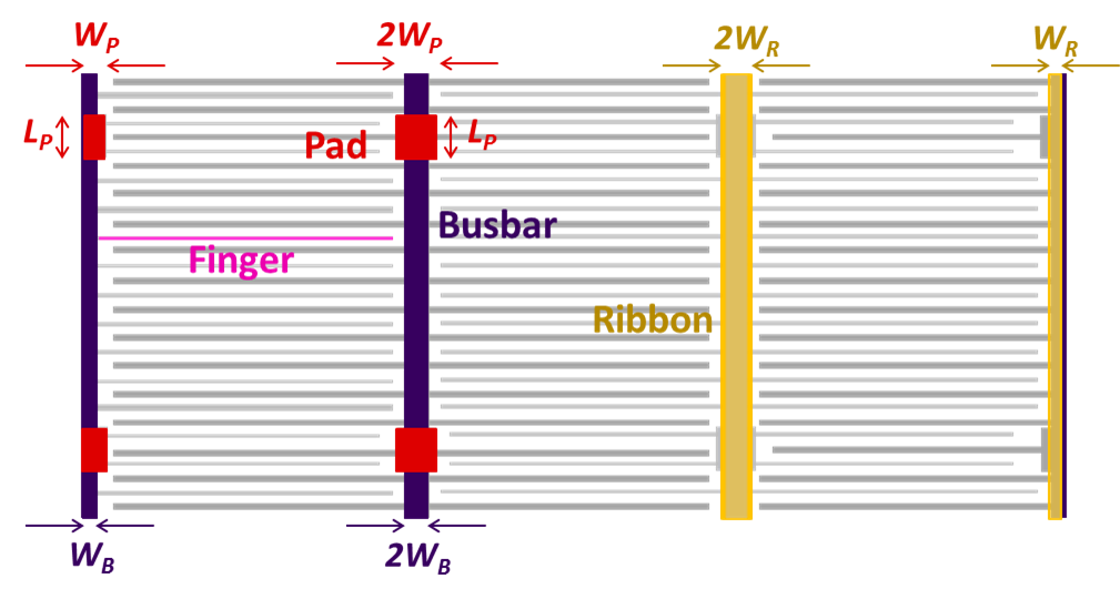 Dimensions of interdigitated grid